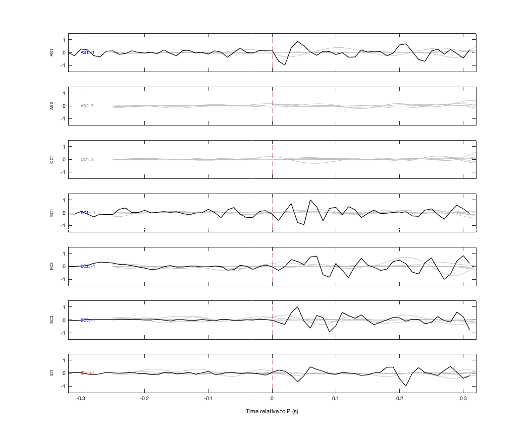 Waveforms