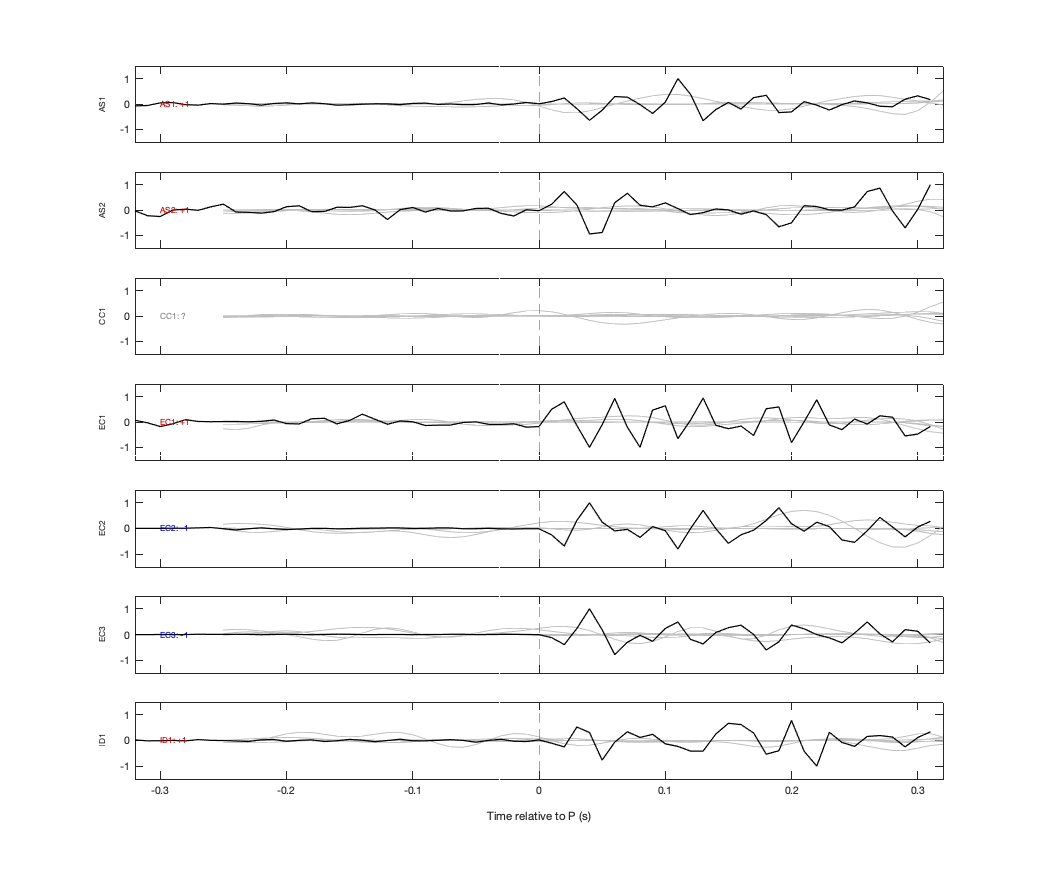 Waveforms