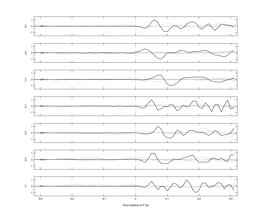 Waveforms