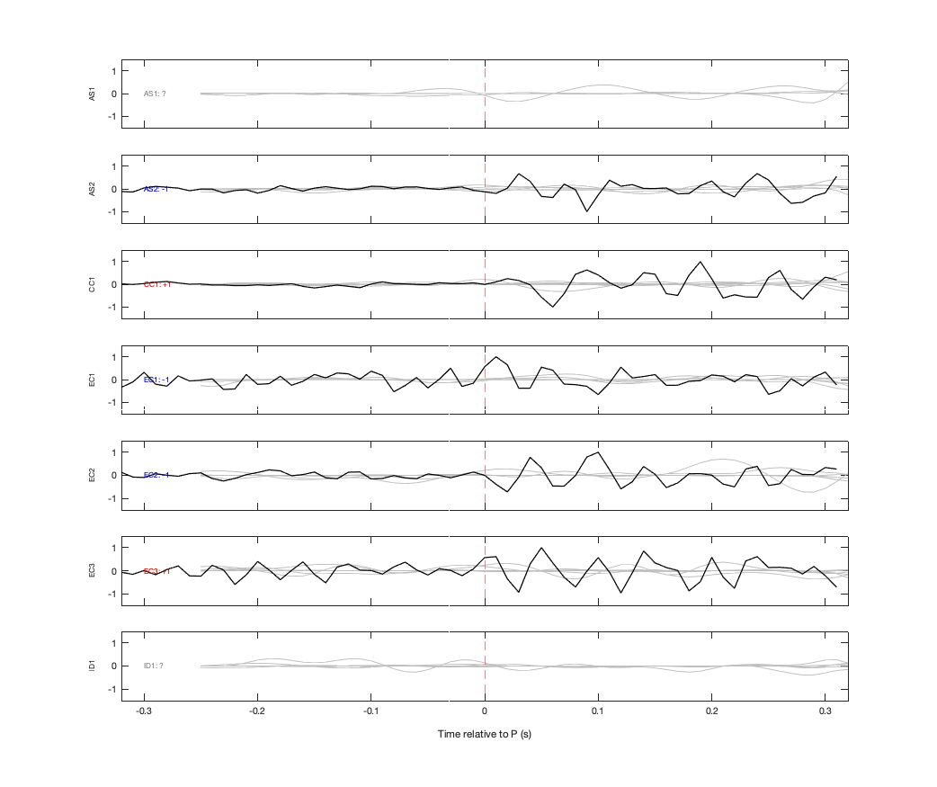 Waveforms