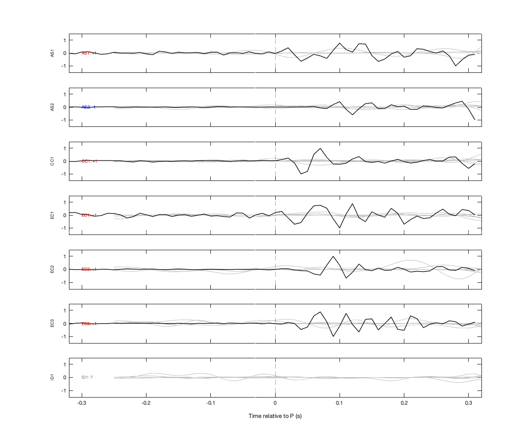 Waveforms