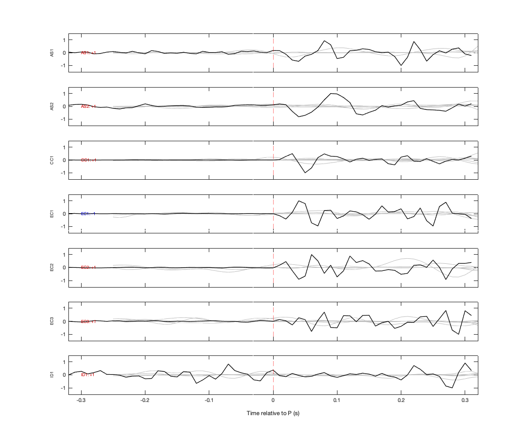 Waveforms