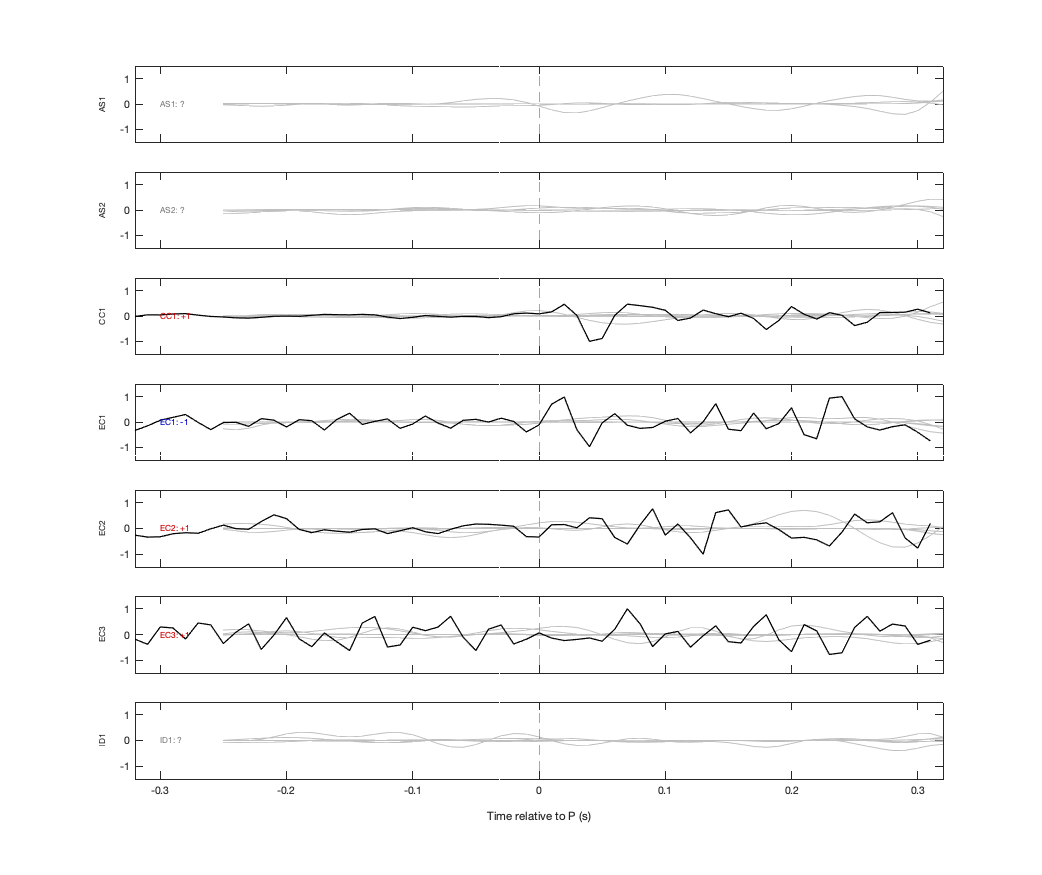 Waveforms