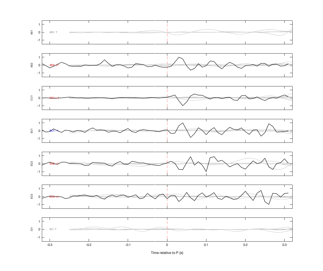 Waveforms