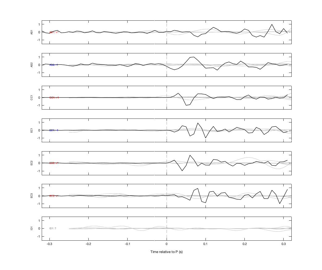 Waveforms