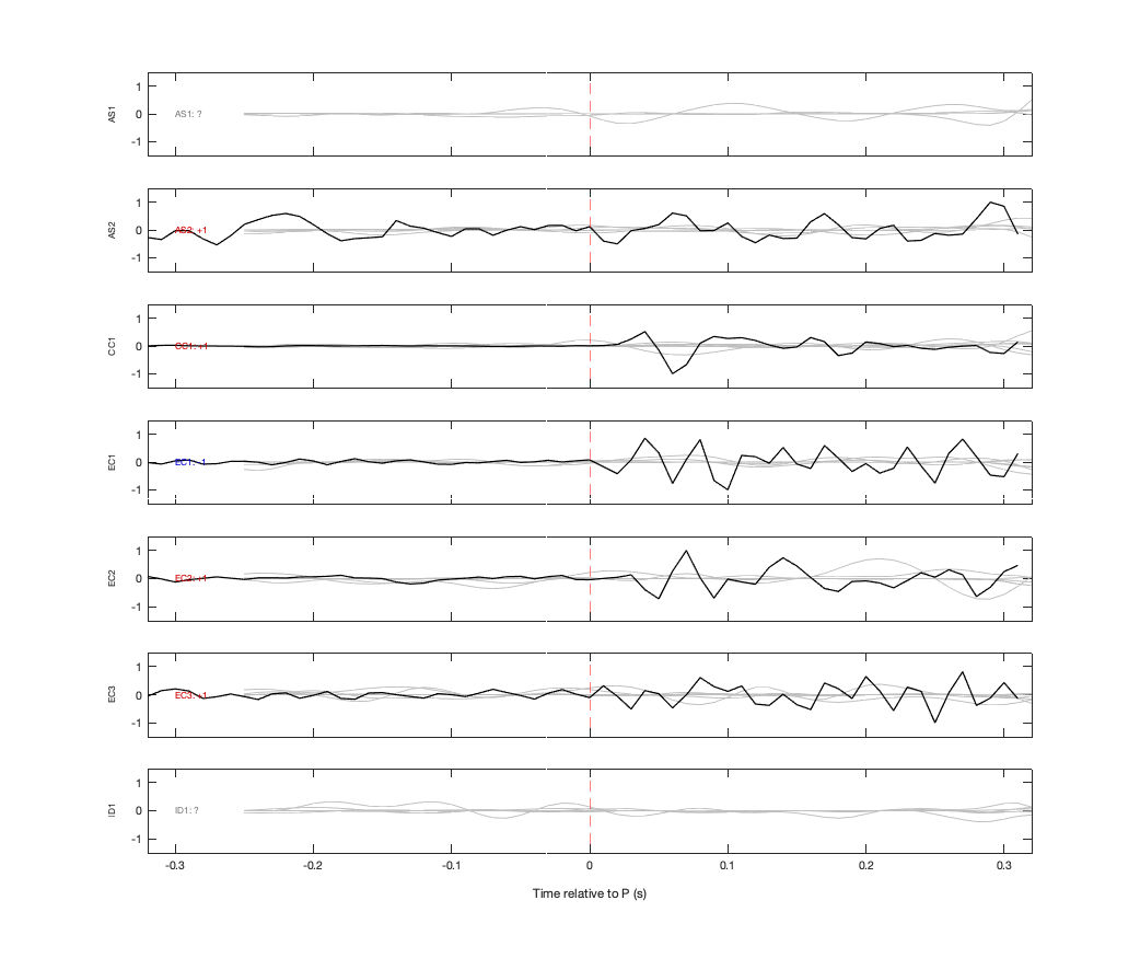 Waveforms