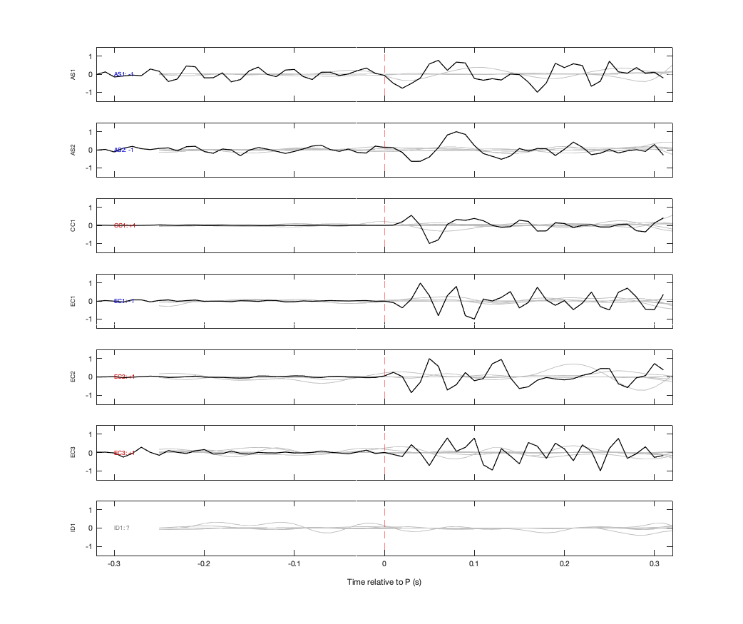 Waveforms