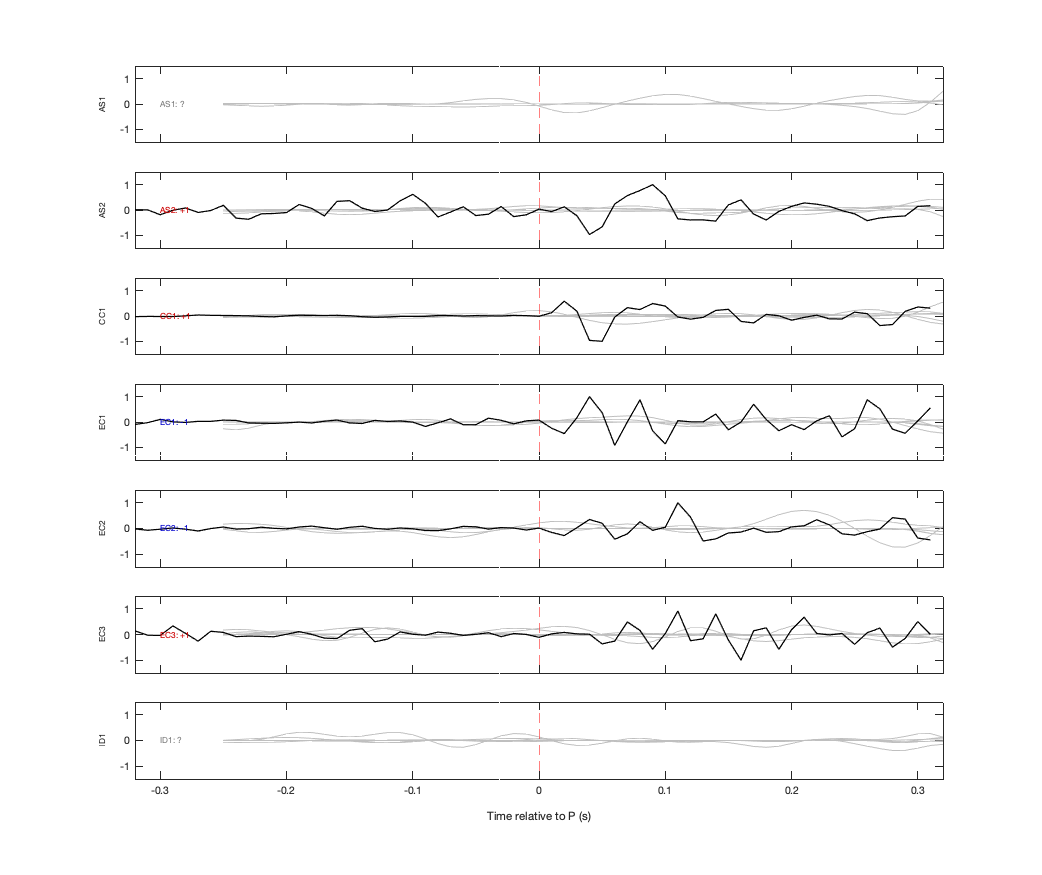 Waveforms