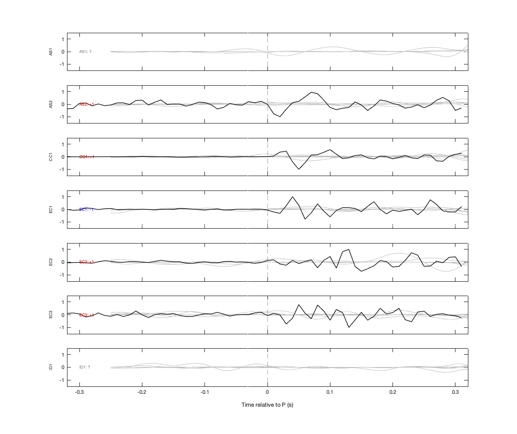 Waveforms