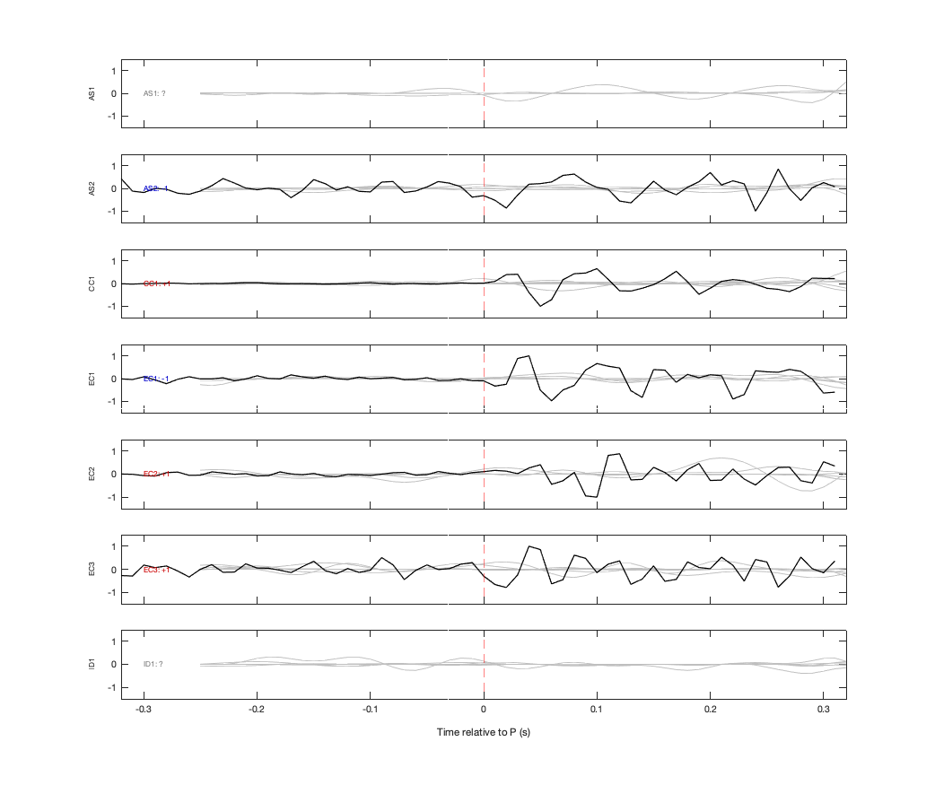 Waveforms