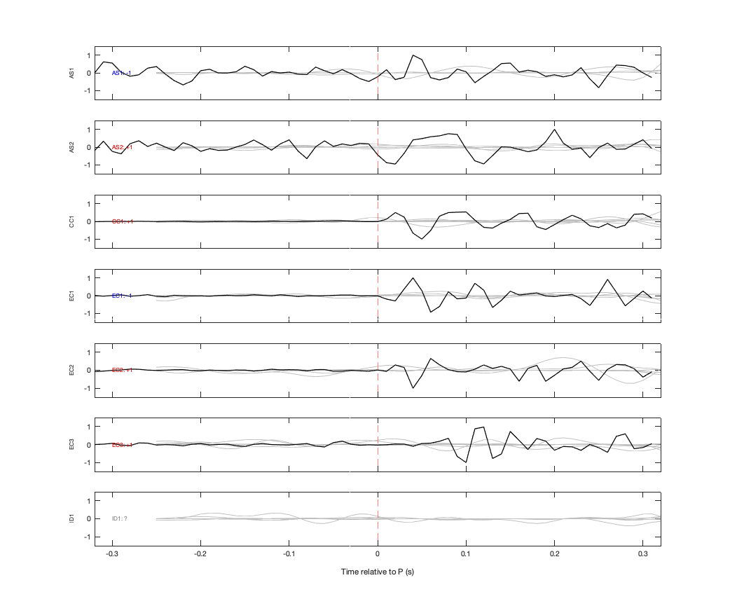 Waveforms