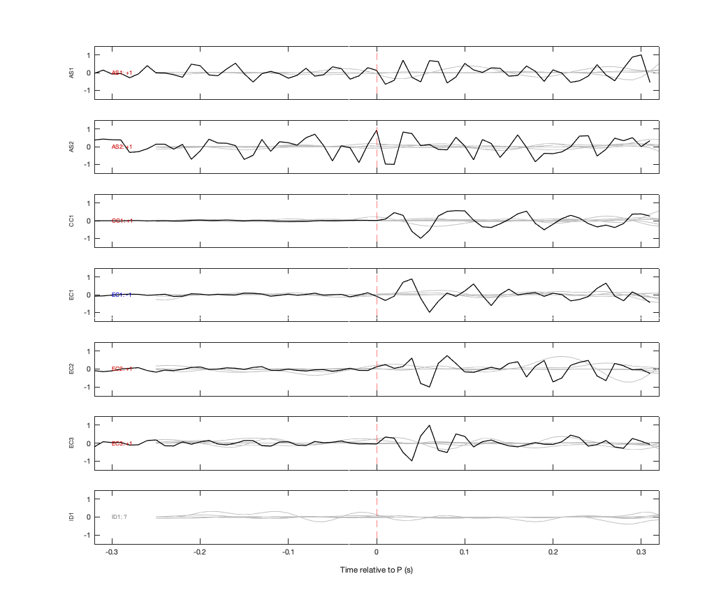 Waveforms