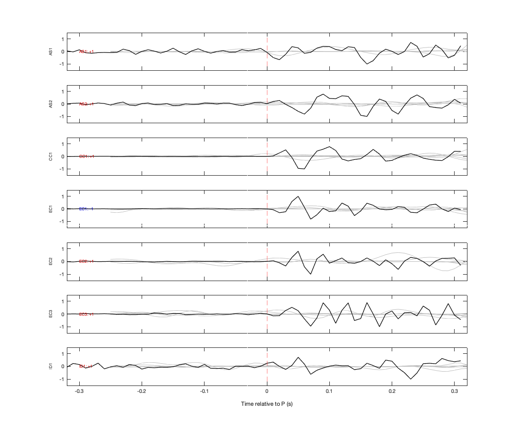 Waveforms