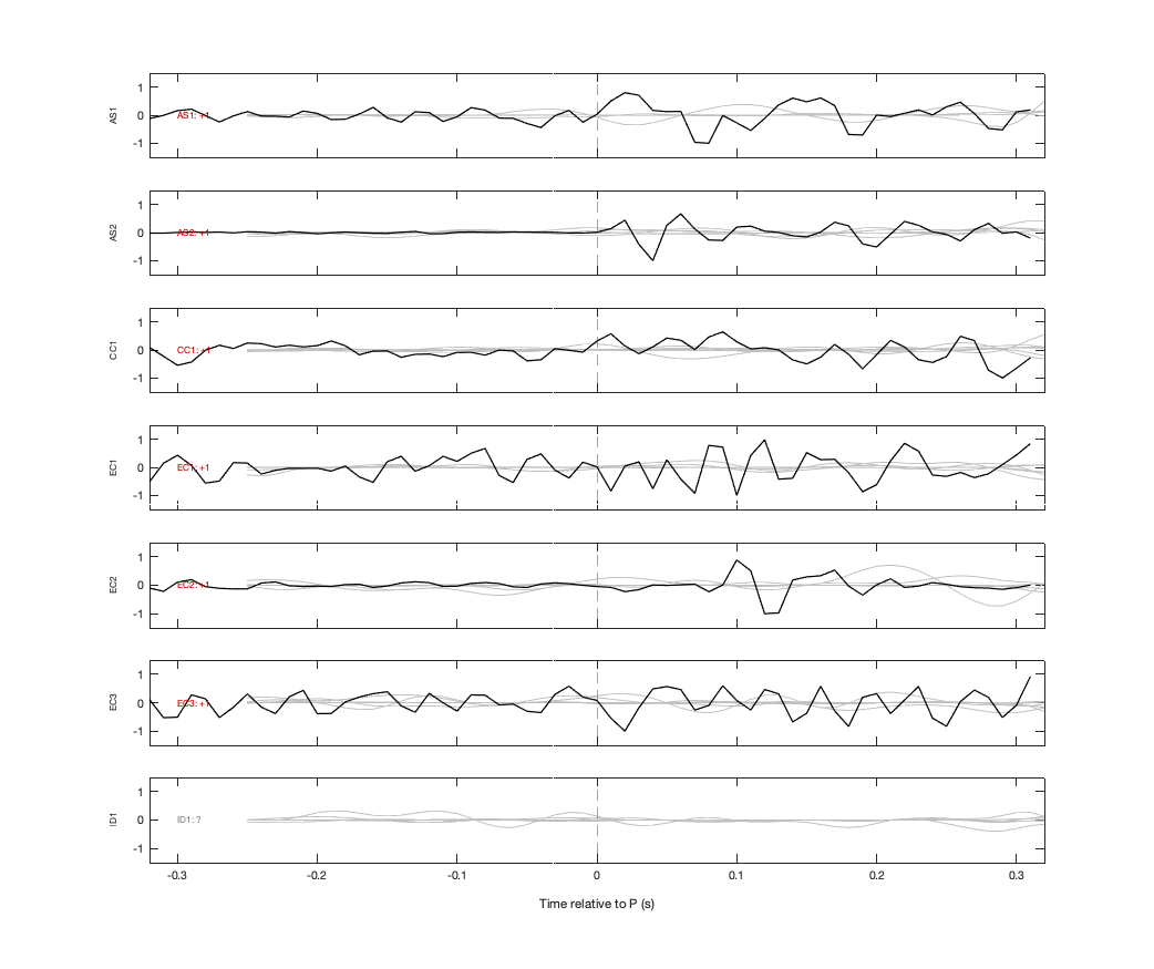 Waveforms
