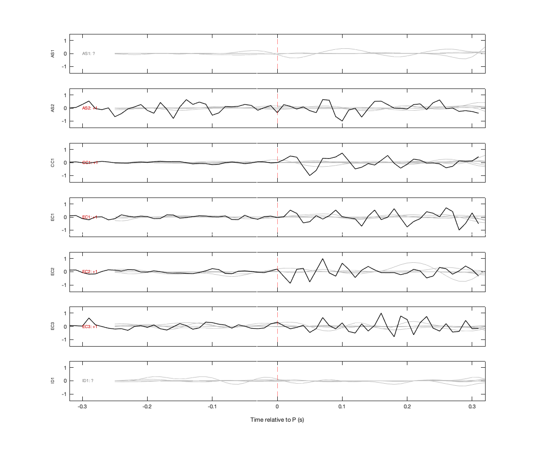 Waveforms