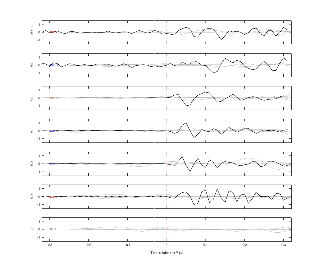 Waveforms