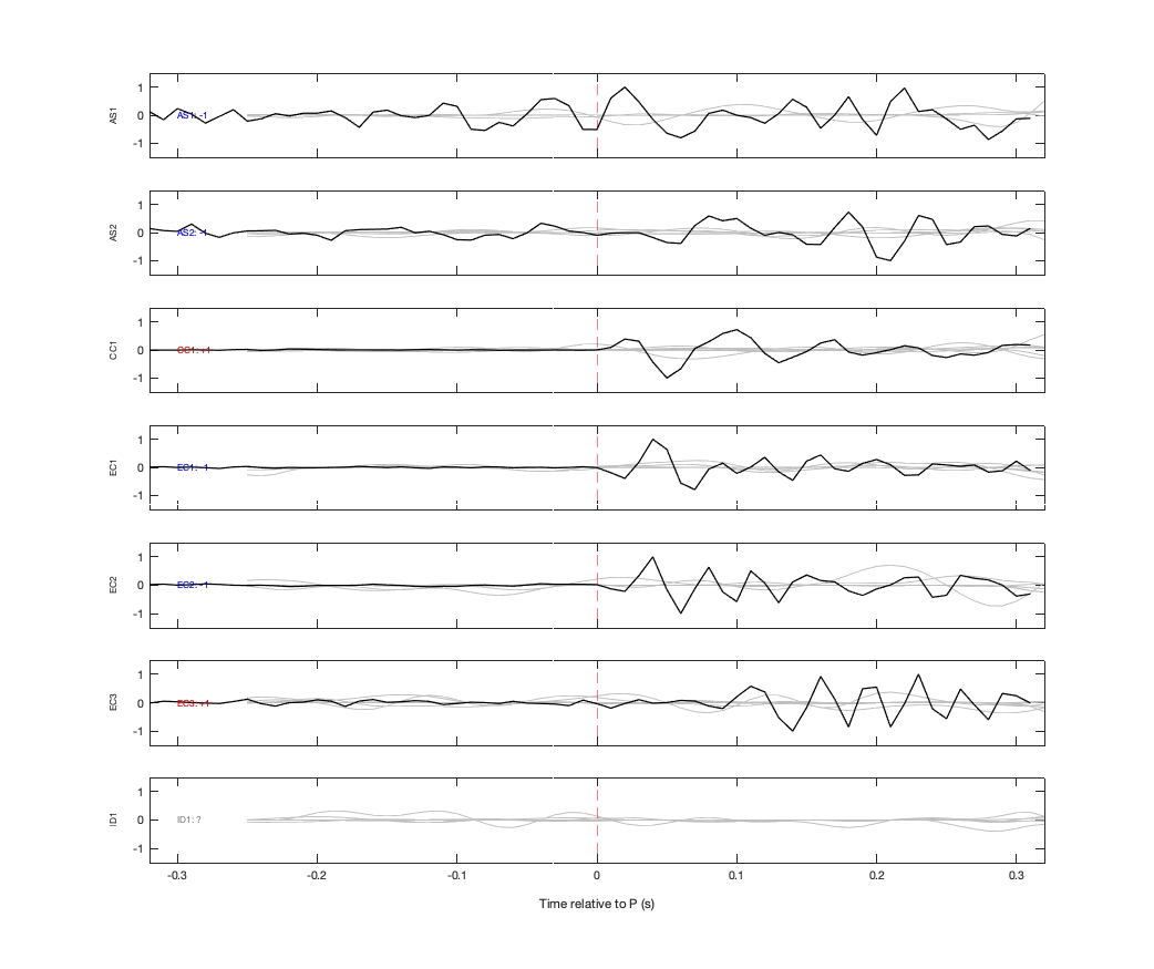 Waveforms
