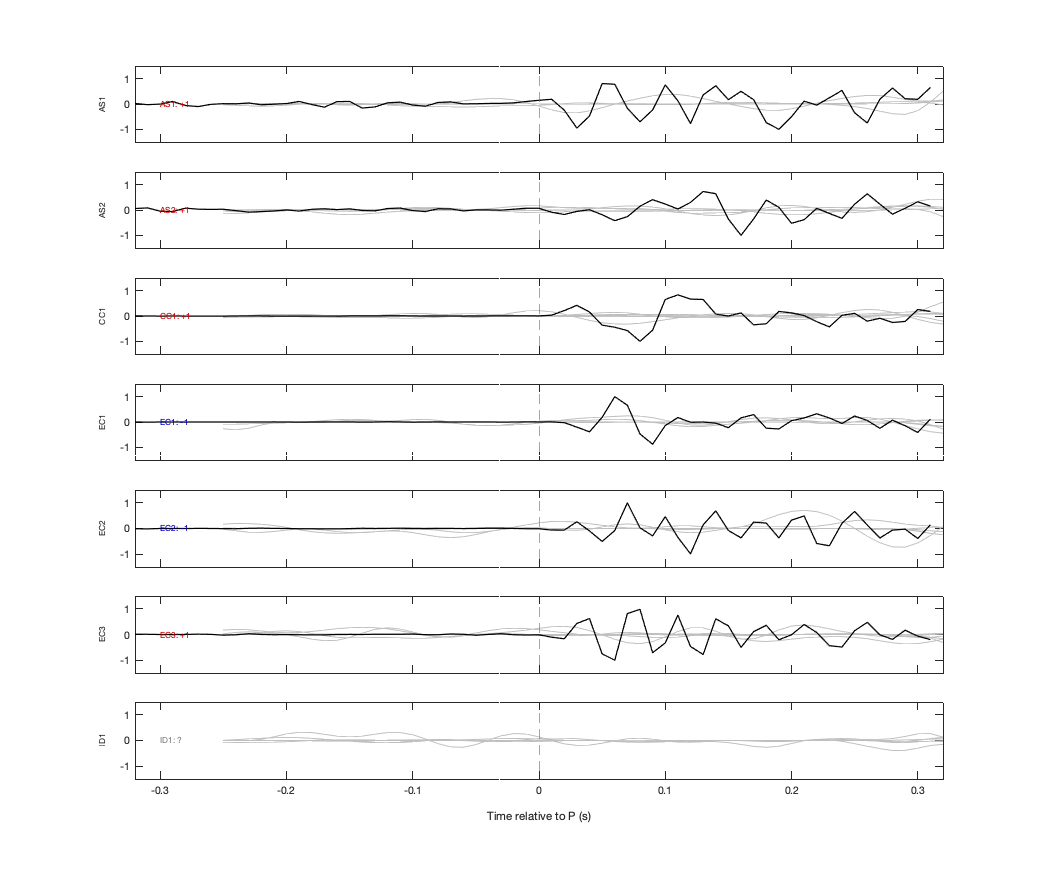Waveforms