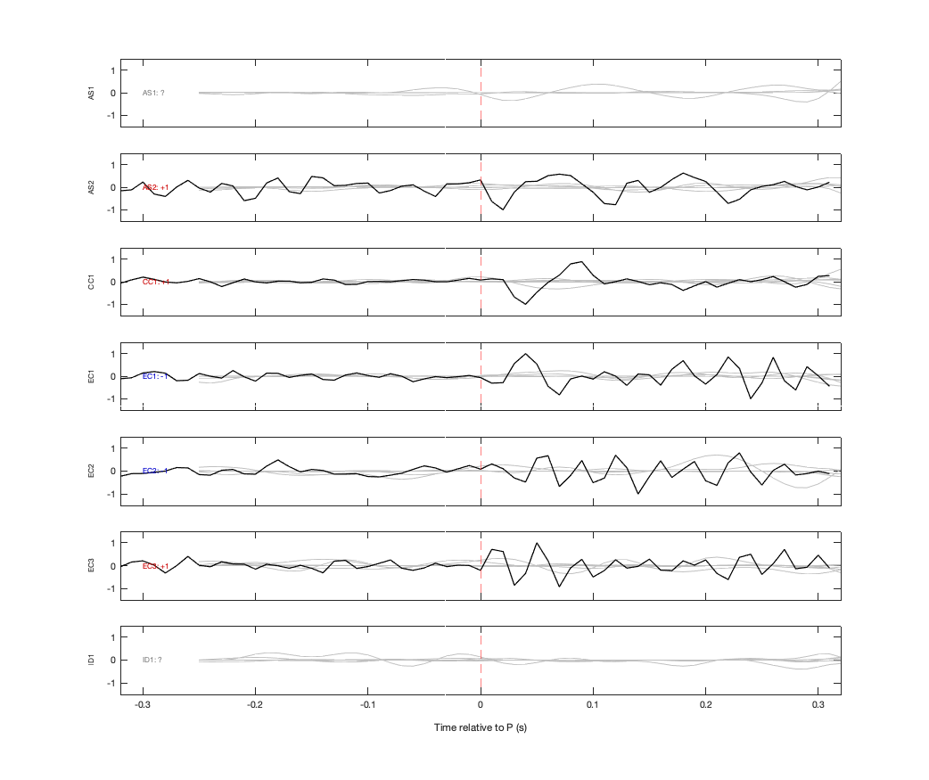 Waveforms
