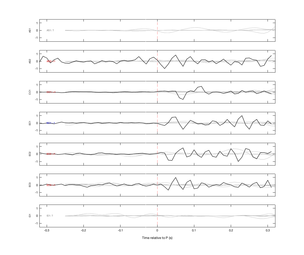 Waveforms