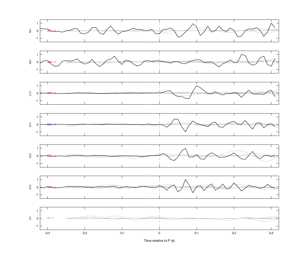 Waveforms