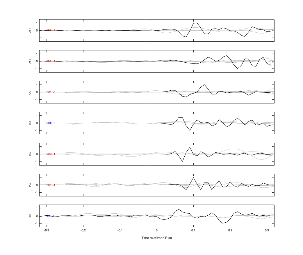 Waveforms
