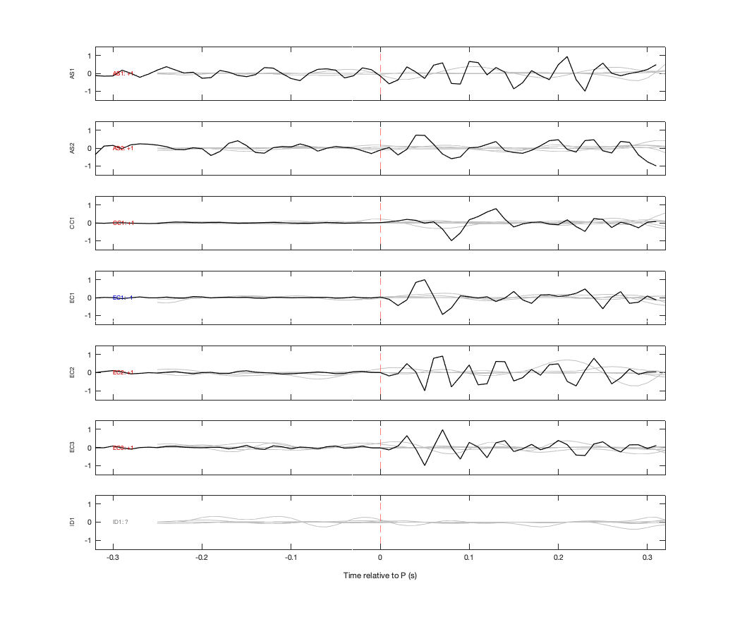 Waveforms