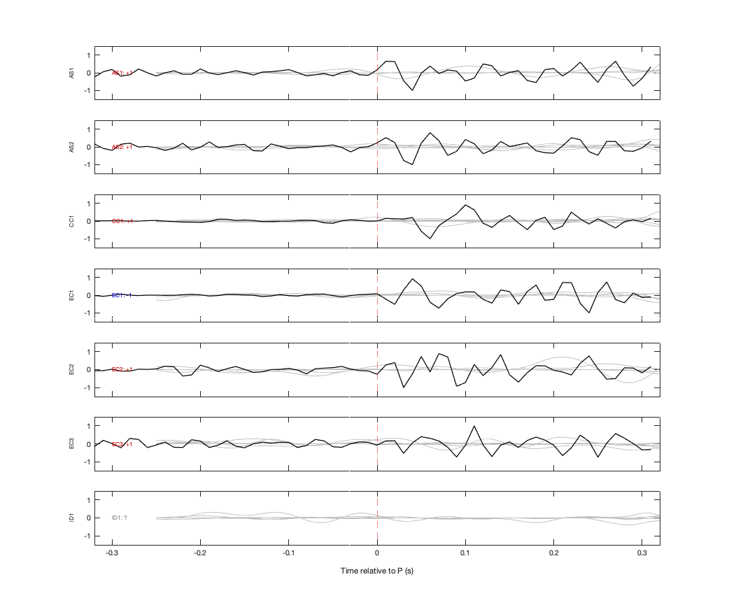 Waveforms