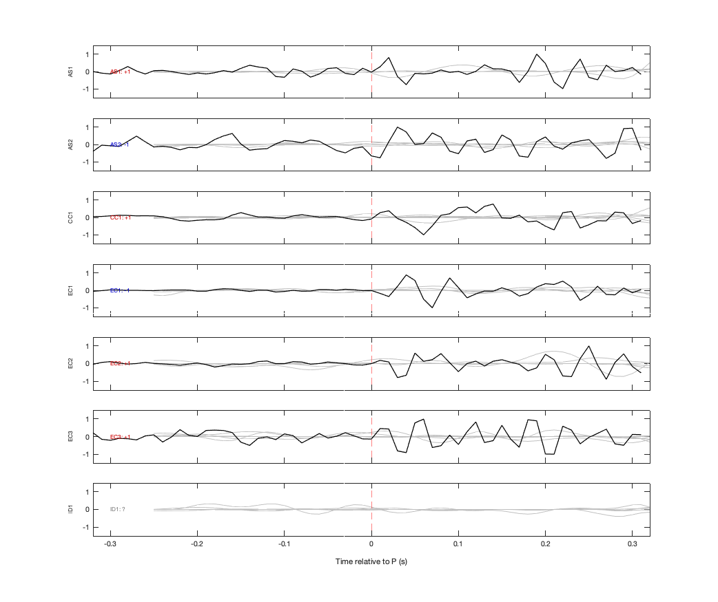 Waveforms