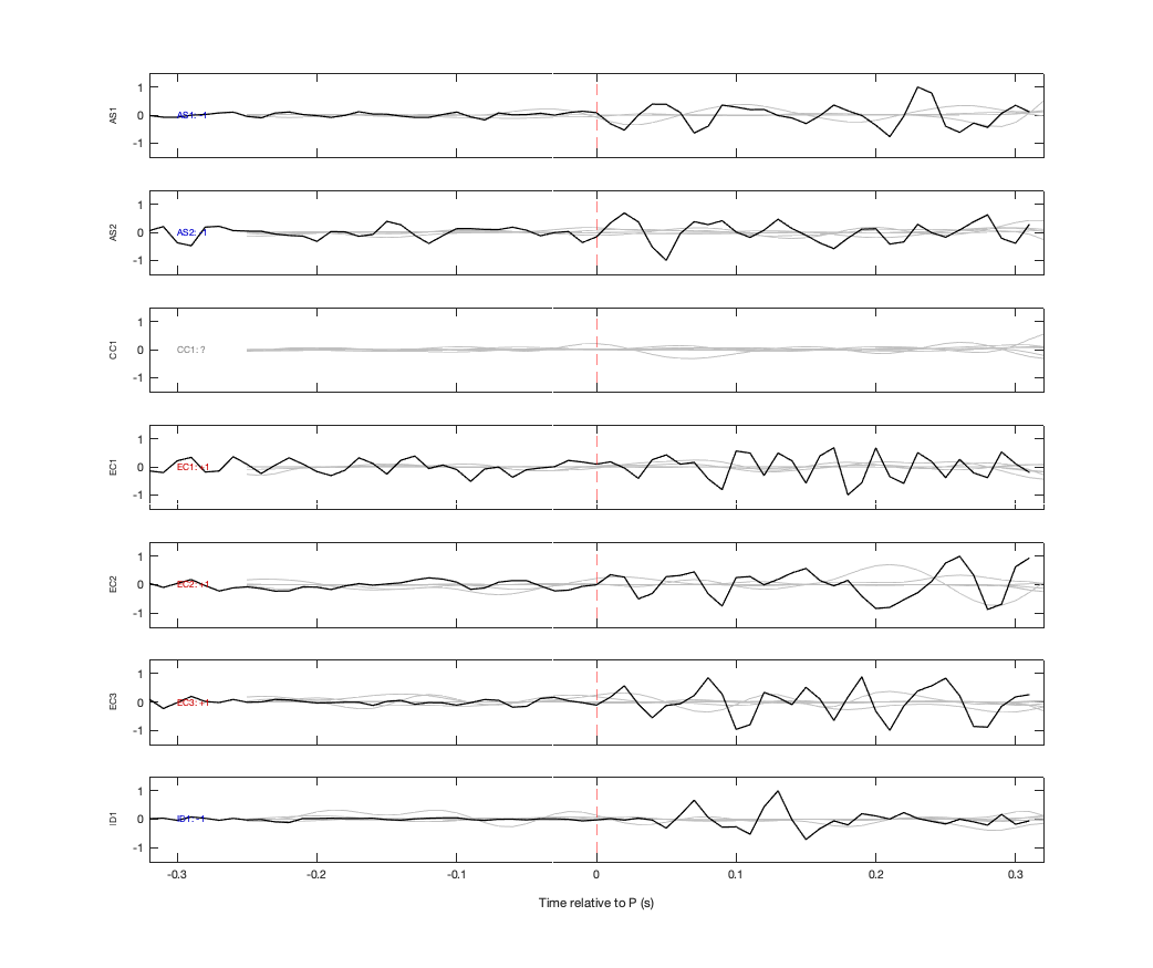 Waveforms