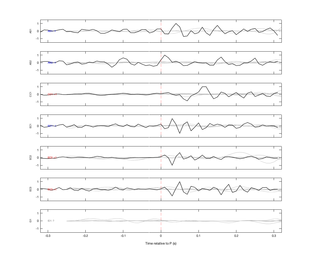 Waveforms