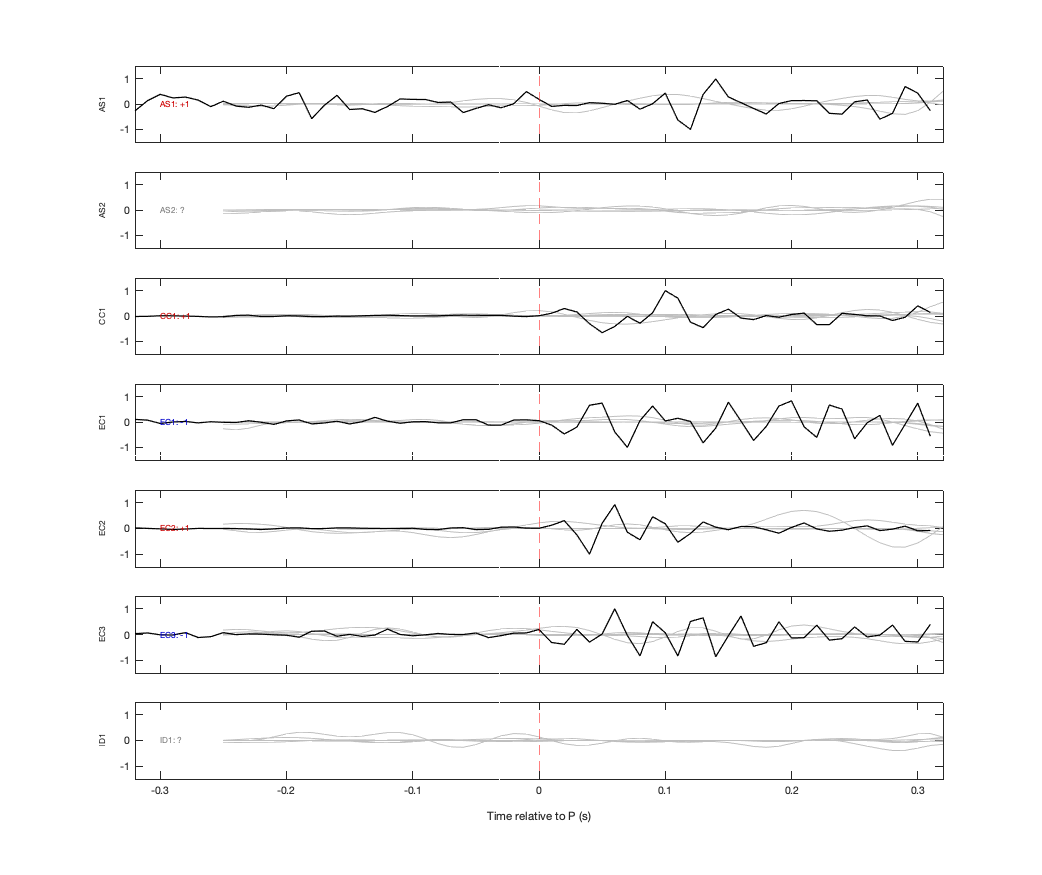 Waveforms