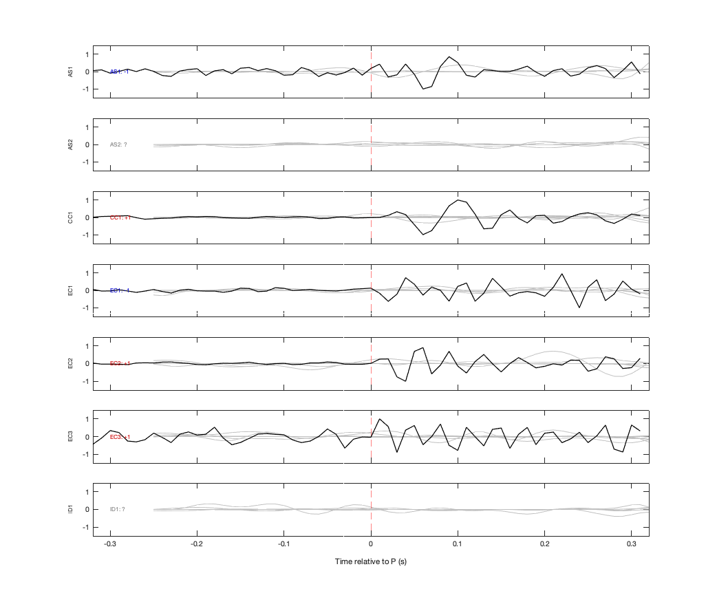 Waveforms