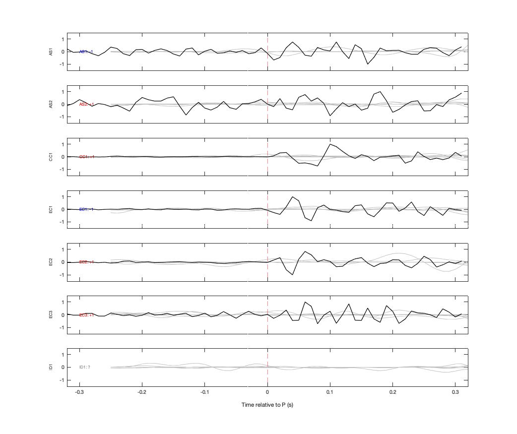 Waveforms
