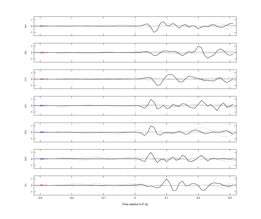 Waveforms