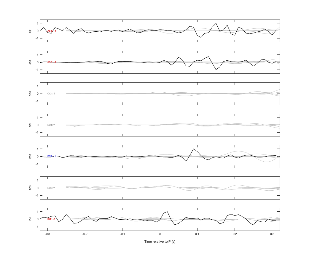 Waveforms