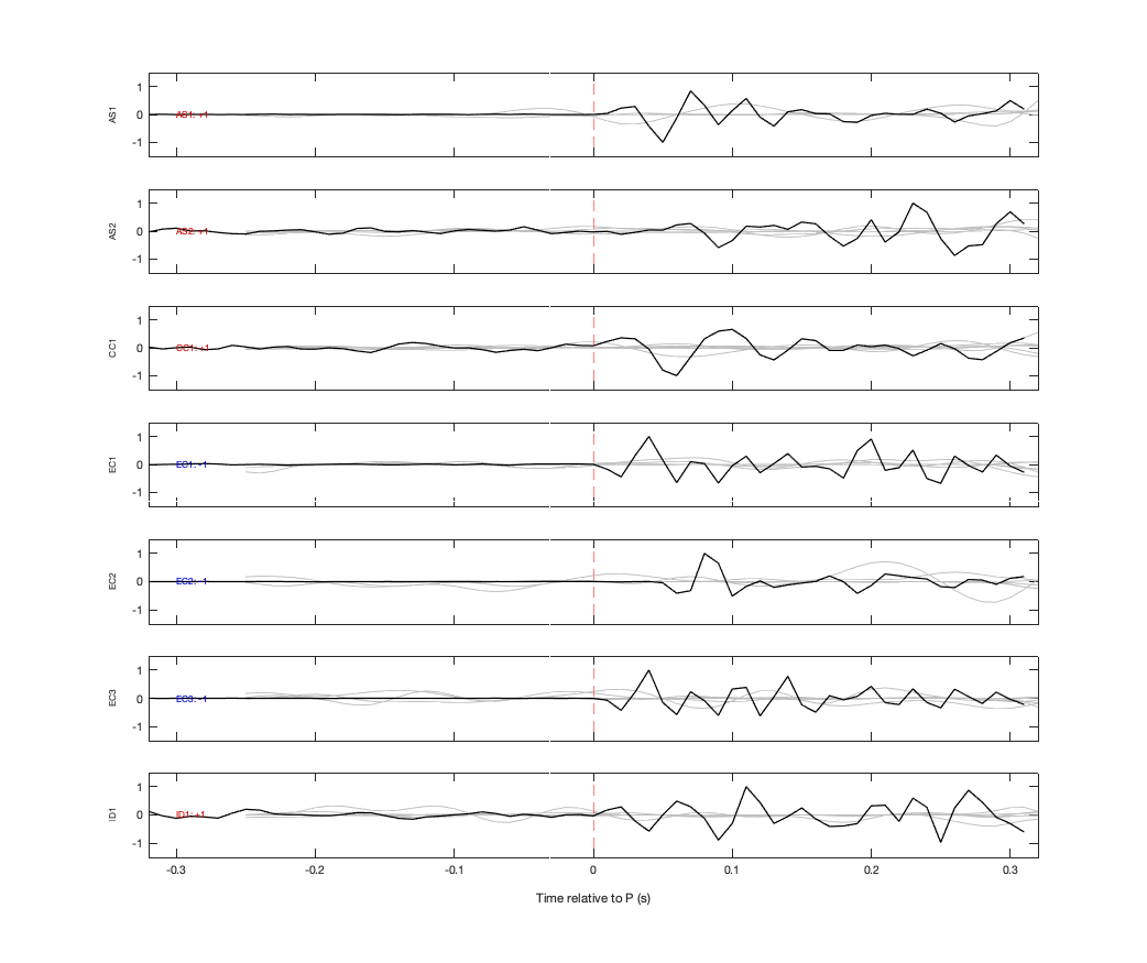 Waveforms