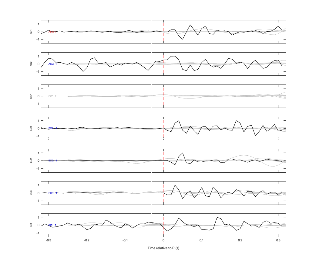 Waveforms