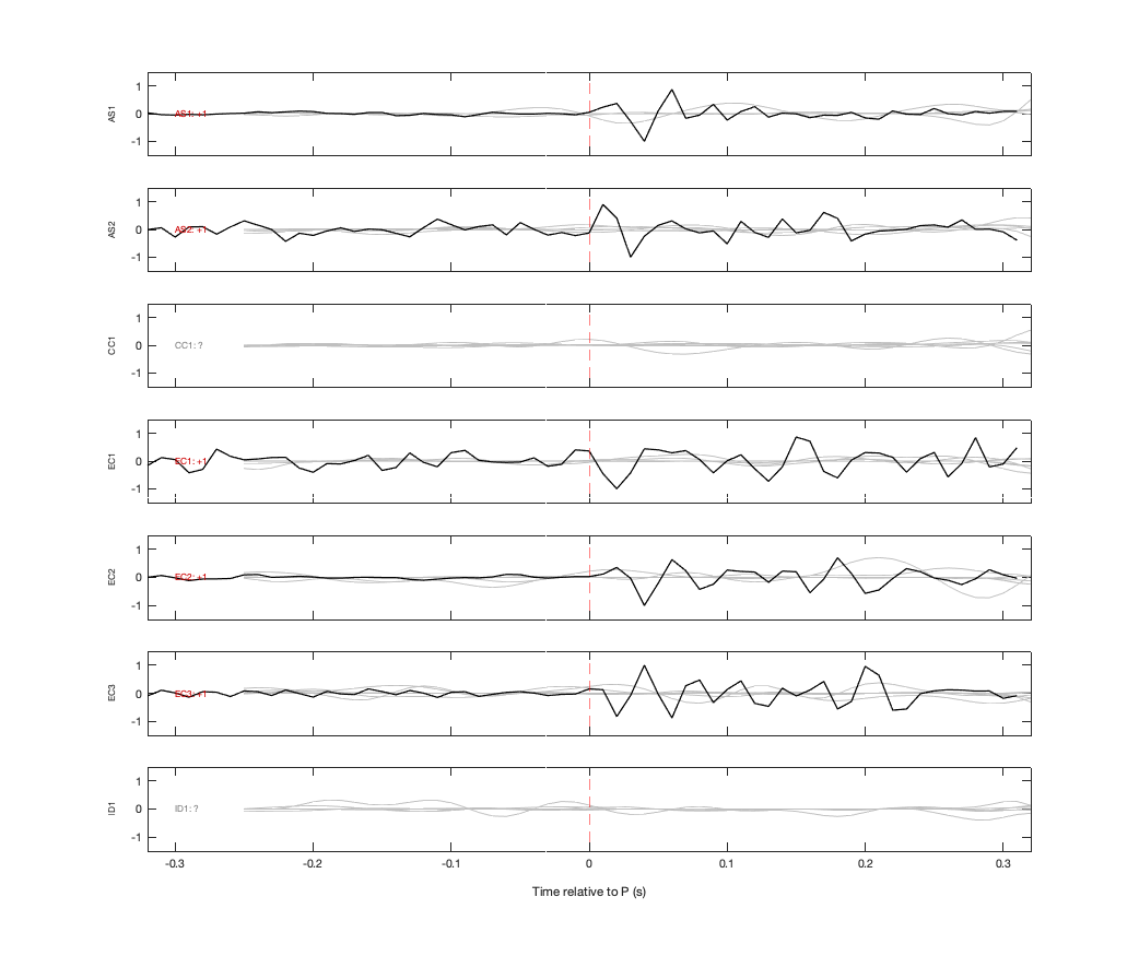 Waveforms