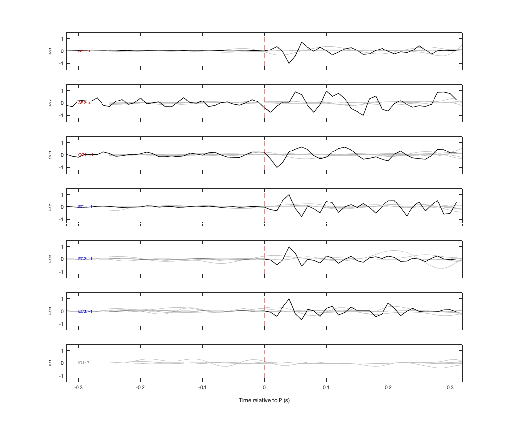 Waveforms
