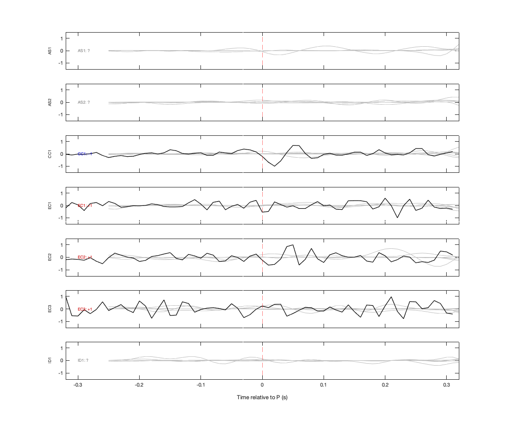 Waveforms