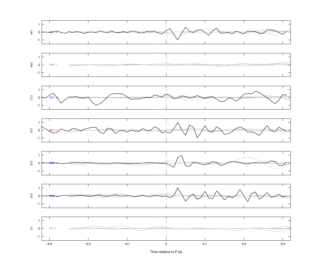 Waveforms