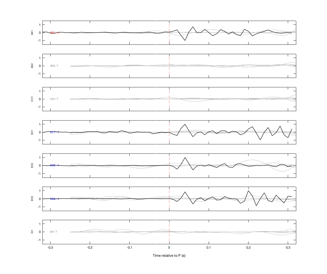 Waveforms