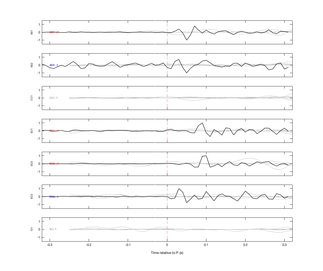Waveforms
