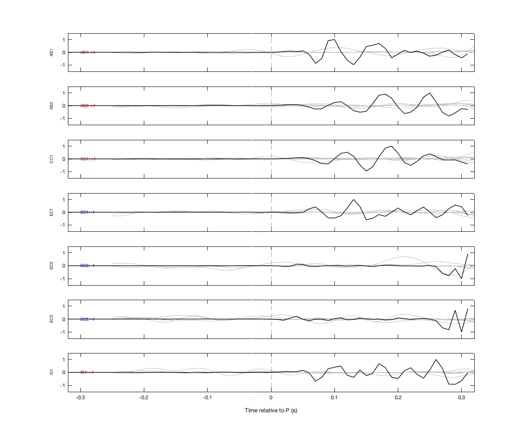 Waveforms