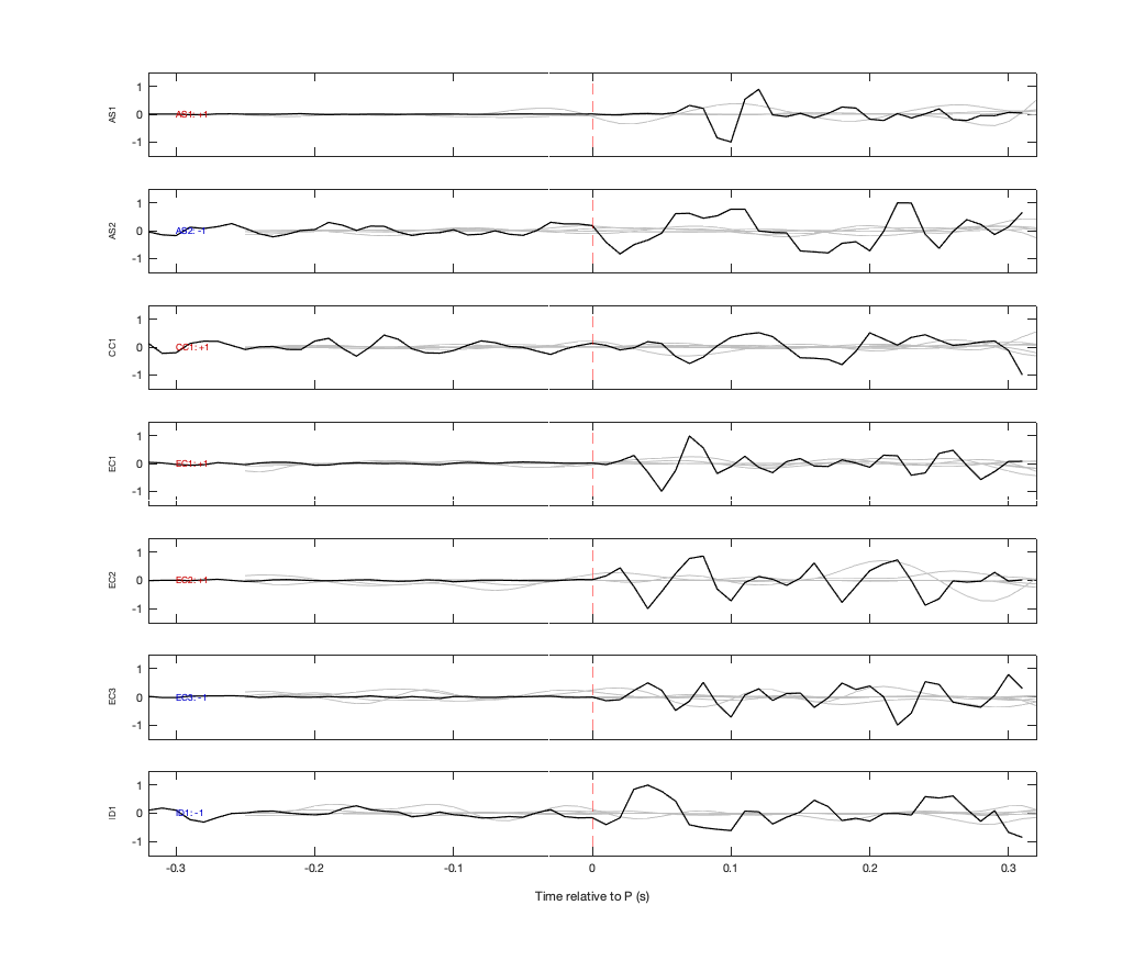 Waveforms