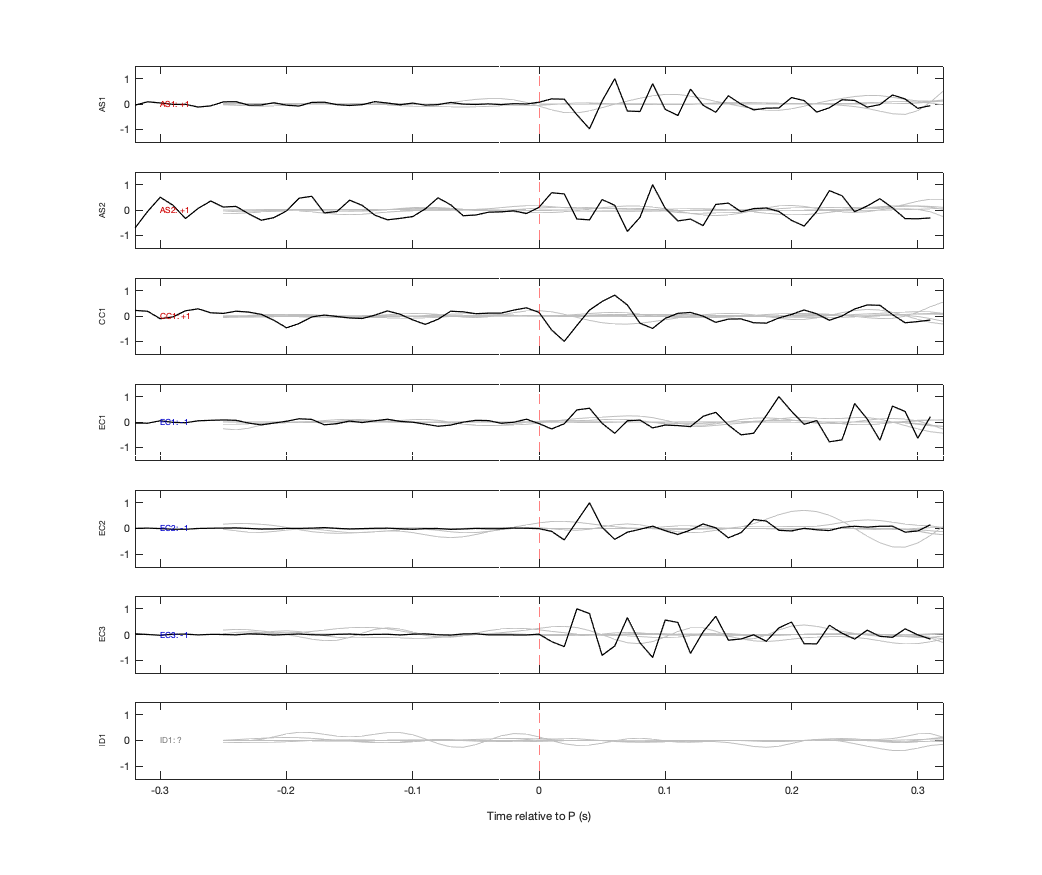 Waveforms