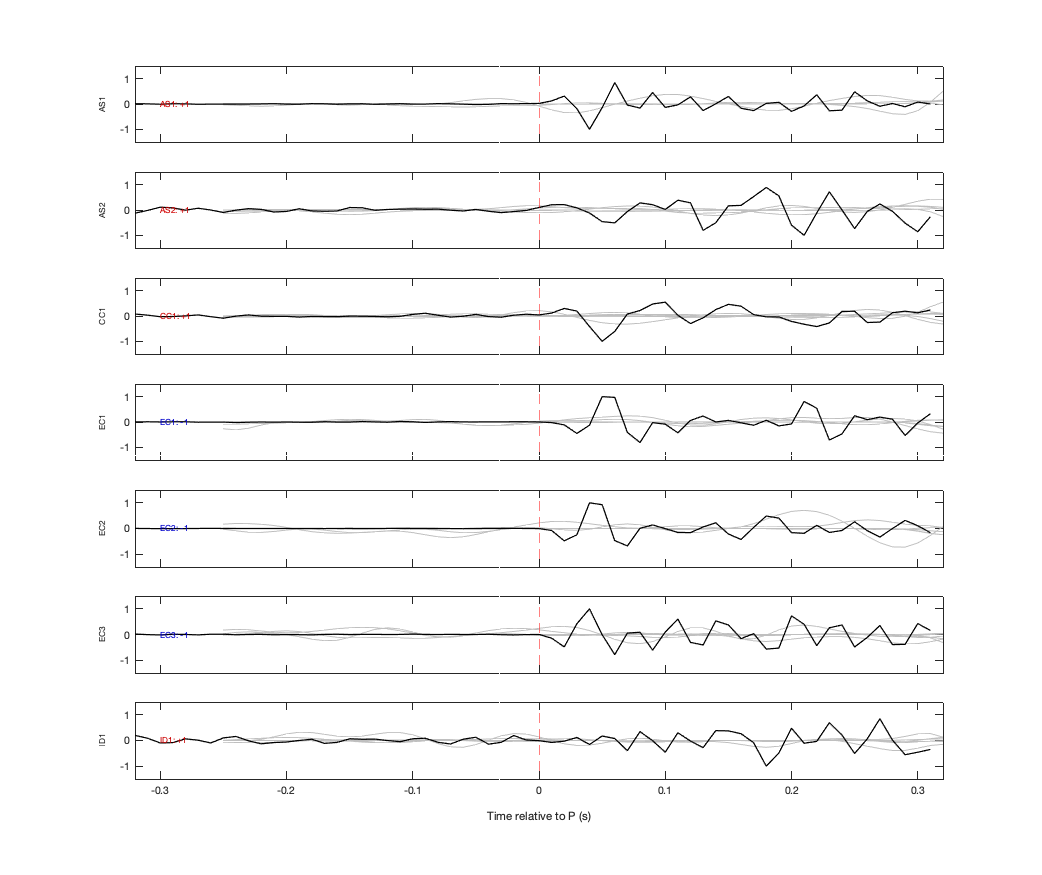 Waveforms