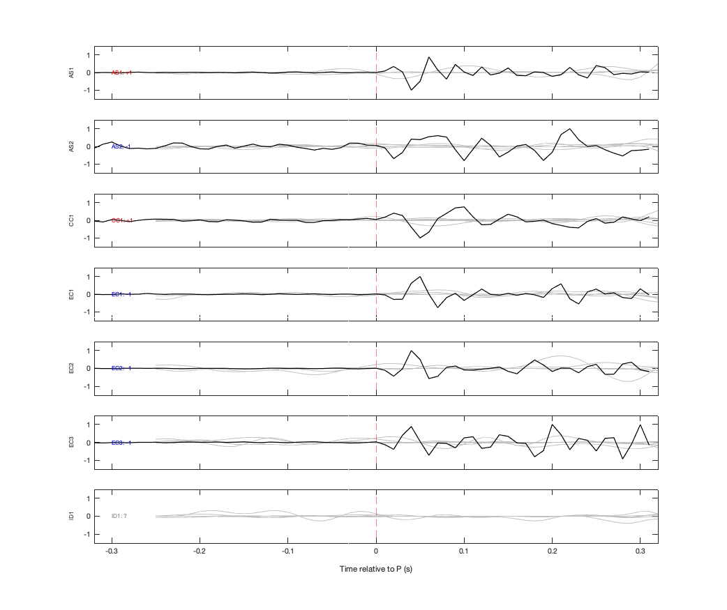 Waveforms