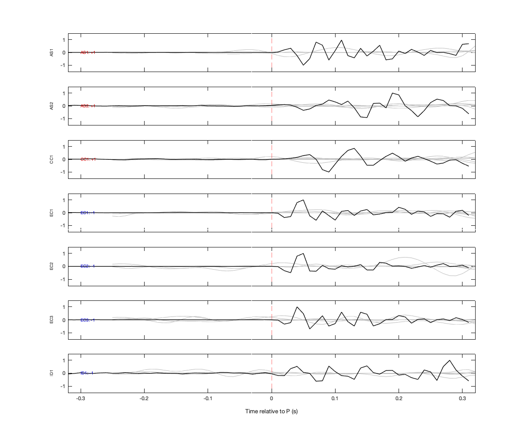 Waveforms